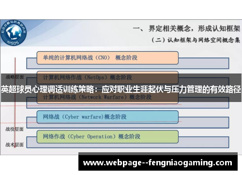 英超球员心理调适训练策略：应对职业生涯起伏与压力管理的有效路径