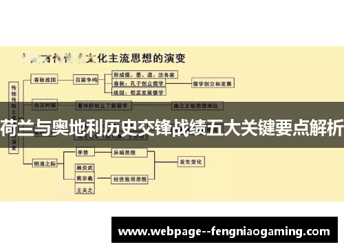 荷兰与奥地利历史交锋战绩五大关键要点解析 荷兰与奥地利历史交锋战绩五大关键要点解析