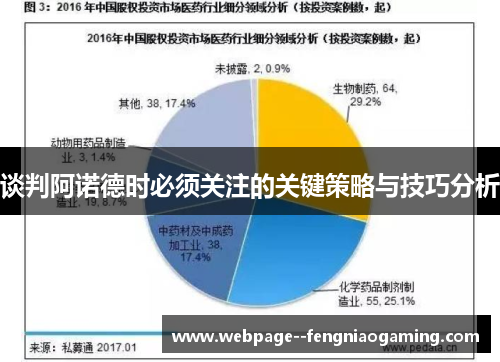 谈判阿诺德时必须关注的关键策略与技巧分析 谈判阿诺德时必须关注的关键策略与技巧分析