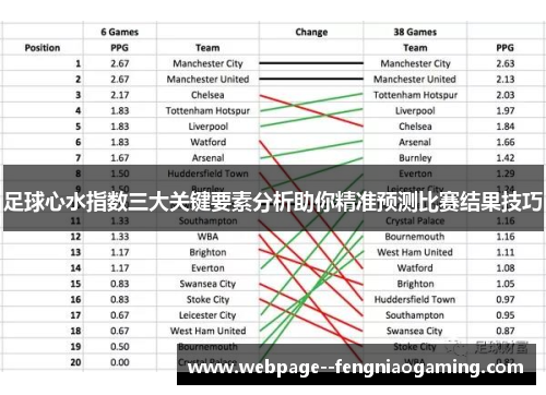 足球心水指数三大关键要素分析助你精准预测比赛结果技巧 足球心水指数三大关键要素分析助你精准预测比赛结果技巧