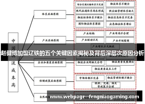 赵健博加盟辽铁的五个关键因素揭秘及背后深层次原因分析 赵健博加盟辽铁的五个关键因素揭秘及背后深层次原因分析
