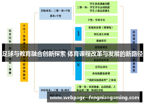 足球与教育融合创新探索 体育课程改革与发展的新路径 足球与教育融合创新探索 体育课程改革与发展的新路径