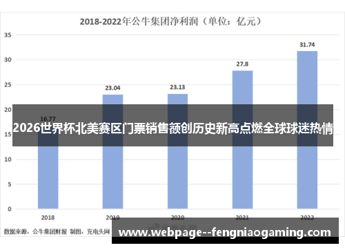 2026世界杯北美赛区门票销售额创历史新高点燃全球球迷热情 2026世界杯北美赛区门票销售额创历史新高点燃全球球迷热情