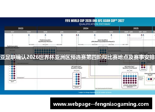 亚足联确认2026世界杯亚洲区预选赛第四阶段比赛地点及赛事安排 亚足联确认2026世界杯亚洲区预选赛第四阶段比赛地点及赛事安排