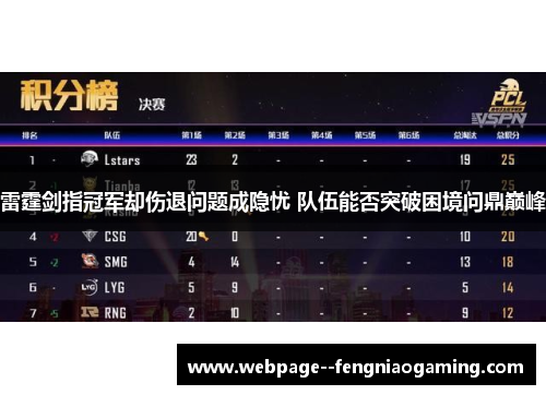 雷霆剑指冠军却伤退问题成隐忧 队伍能否突破困境问鼎巅峰